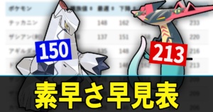 【ポケモン剣盾】ガラル登場ポケモン素早さ早見表【素早さ一覧】