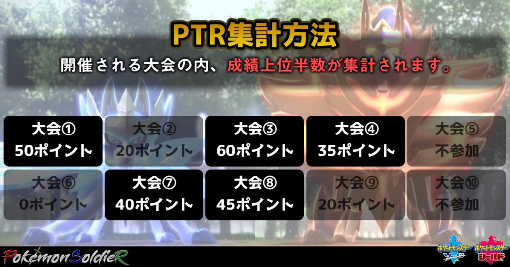 トレーナーランキング Ptr の仕様とその目的について ポケモンソルジャー ポケソル